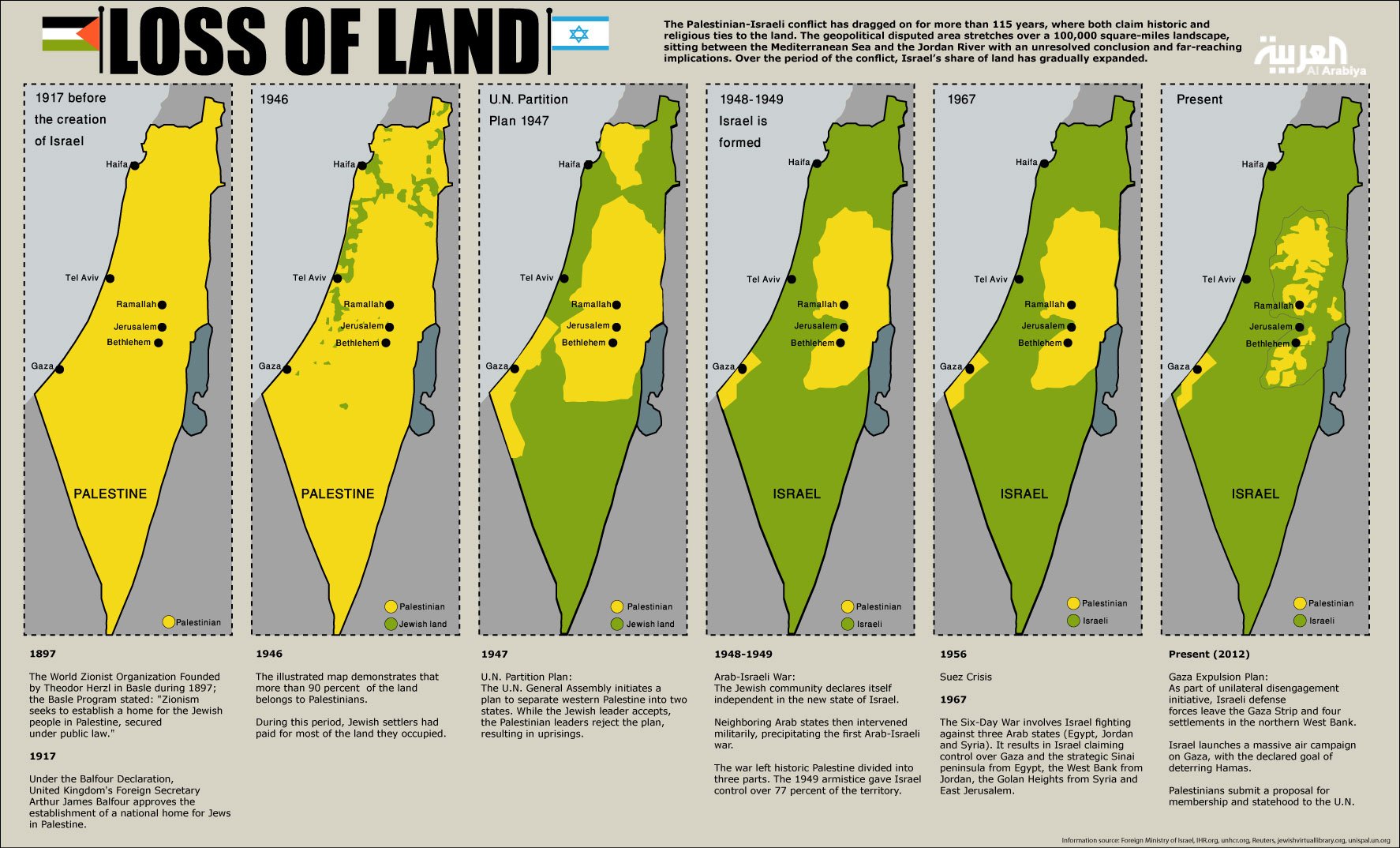 Israel-and-Palestine-1917-to-Present.jpg