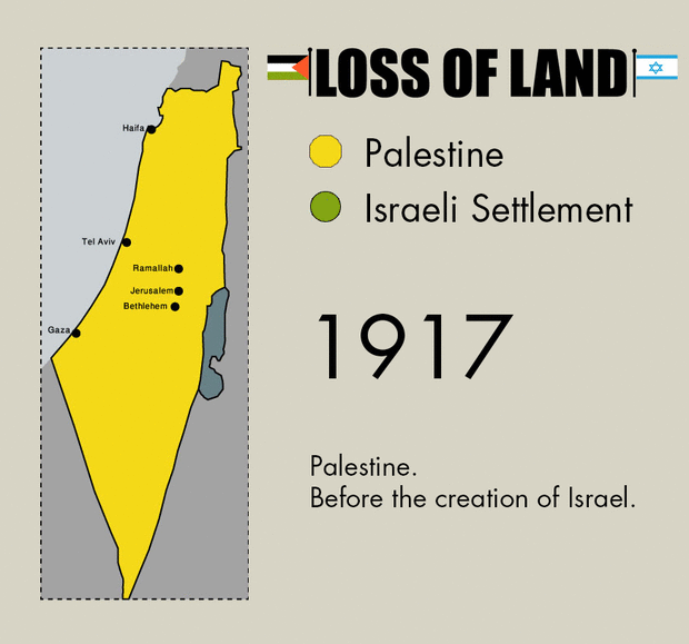 loss-of-land-palestine-israel_2000