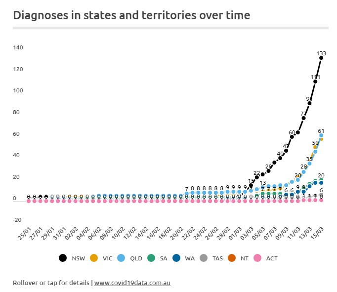 COVID10_20020315_Aus_states