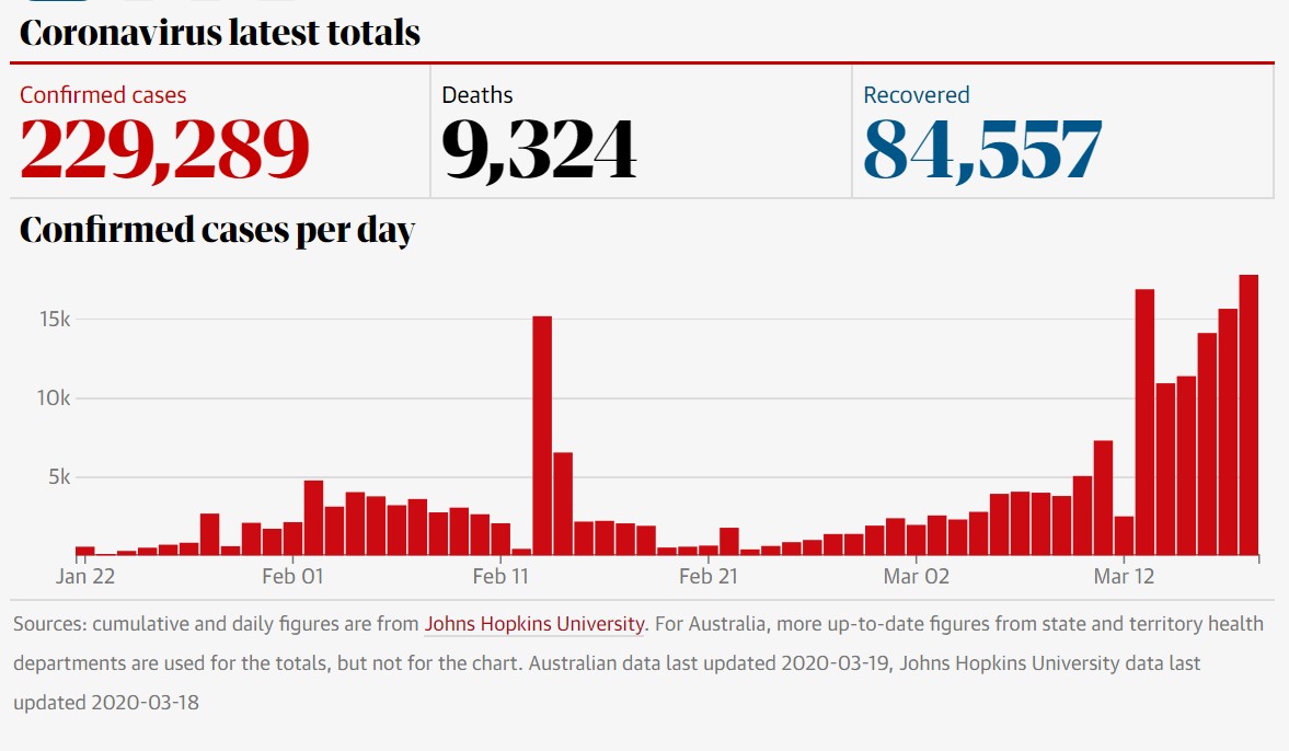 COVID19_20020318_global_cases